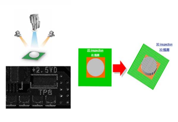 2D與3D算法同步檢測(cè) 2D與3D算法同步檢測(cè)
