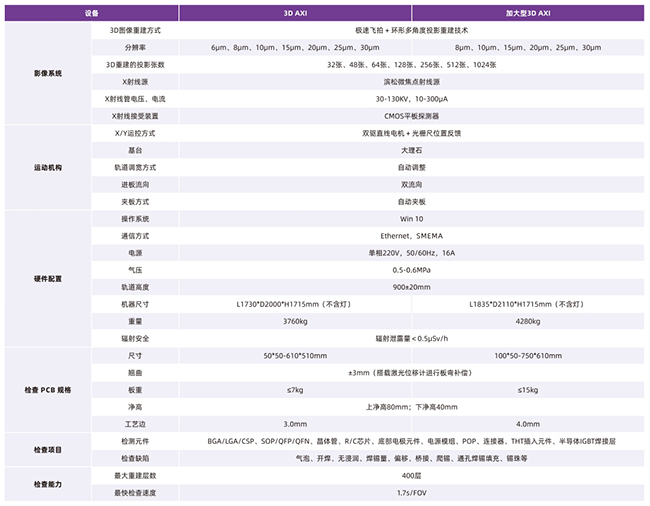 3D AXI全自動在線技術參數 3D AXI全自動在線技術參數