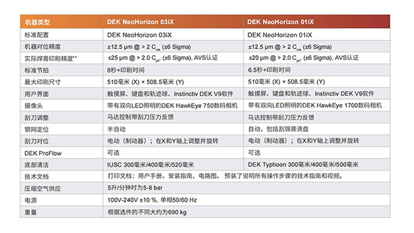 西門子DEK錫膏印刷機參數(shù) 西門子DEK錫膏印刷機參數(shù)